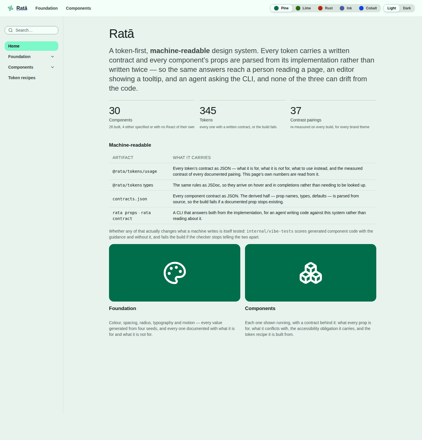 The Ratā documentation site landing page, with the system's own counts for components, tokens and contrast pairings