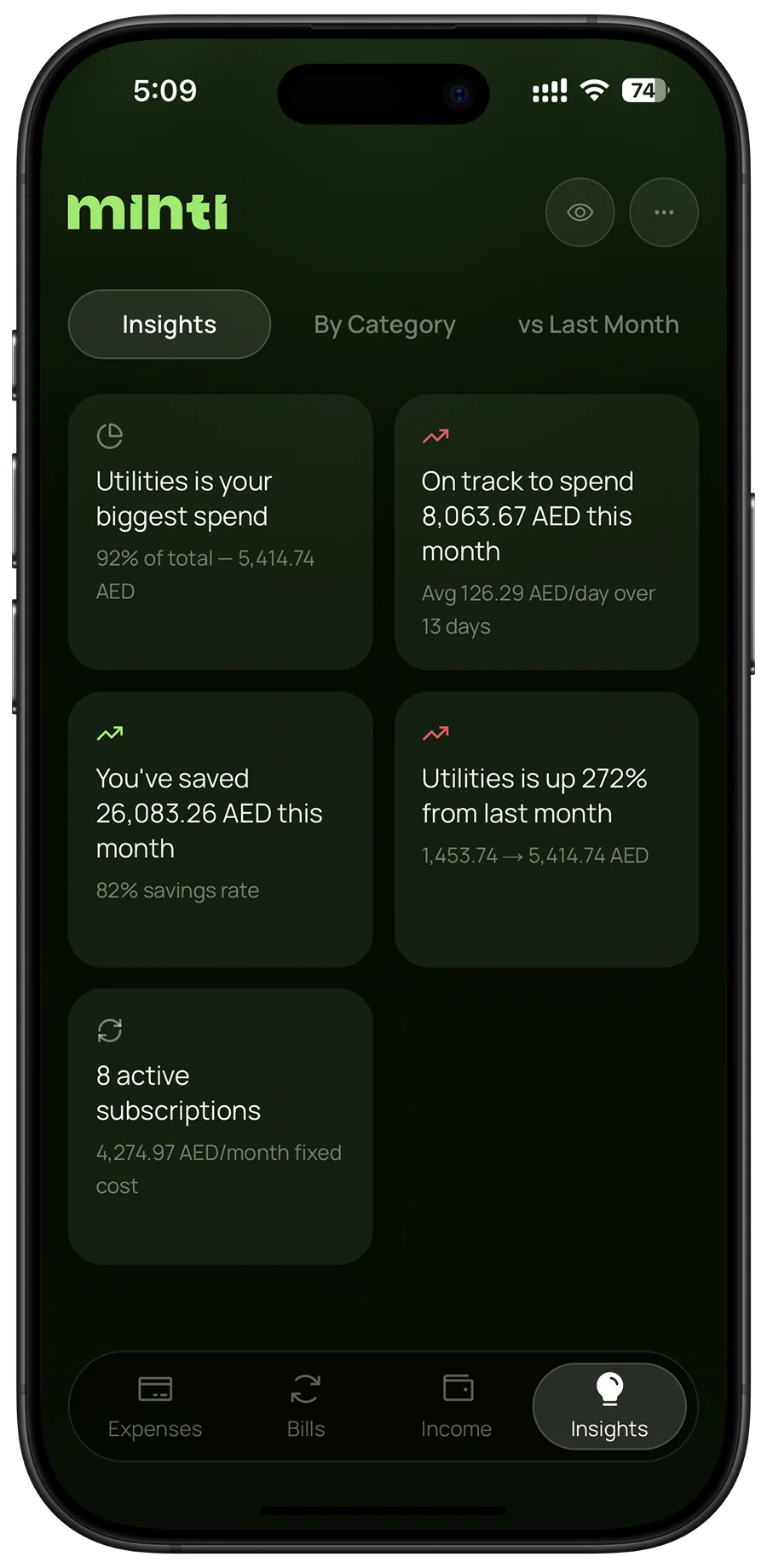 Smart Insights