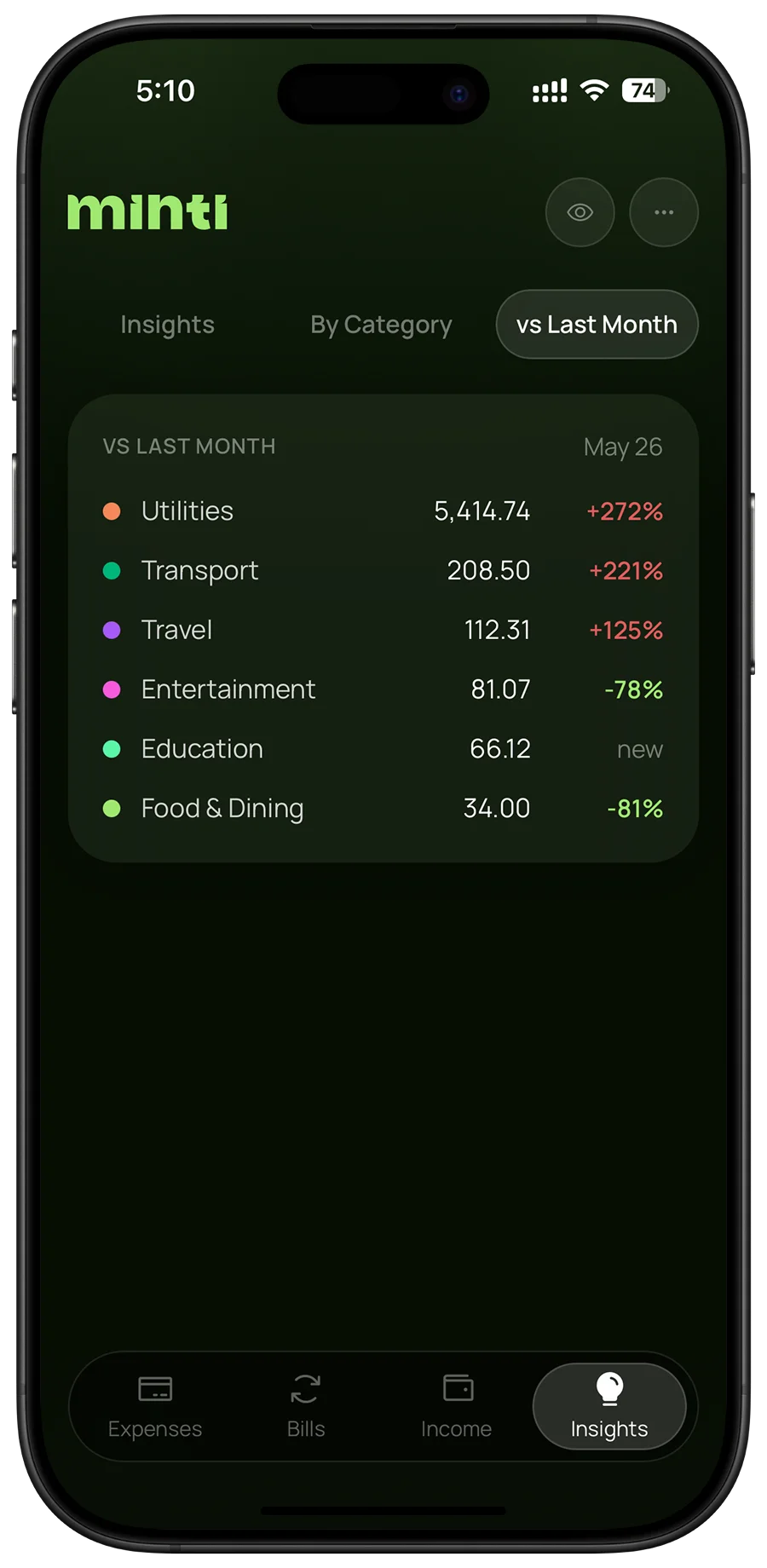 Month-over-Month